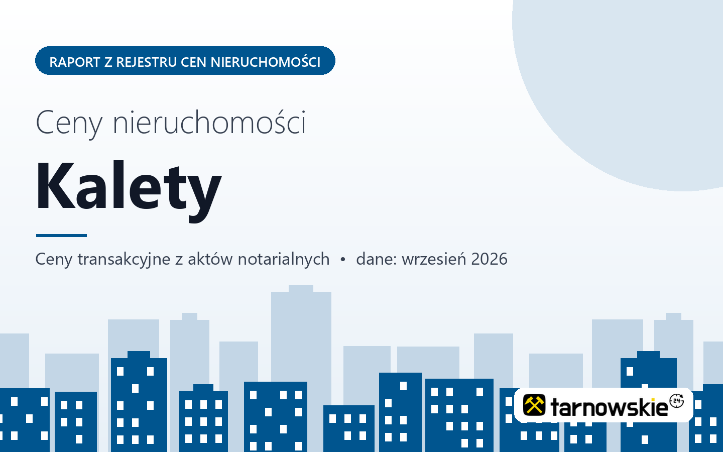 Ceny nieruchomości w mieście Kalety - raport z rejestru cen