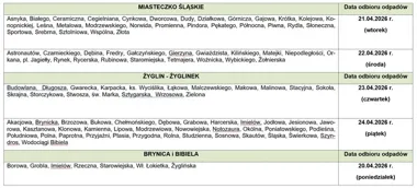 Gmina zbiera meble i AGD – harmonogram odbioru wielkogabarytów na osiedlach