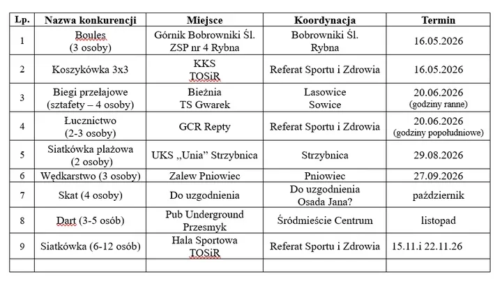XXIX Spartakiada Dzielnic startuje z planem, który może jeszcze się przesunąć