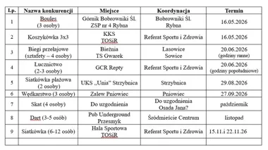 XXIX Spartakiada Dzielnic startuje z planem, który może jeszcze się przesunąć